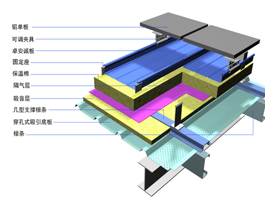 铝镁锰屋面系统标准节点