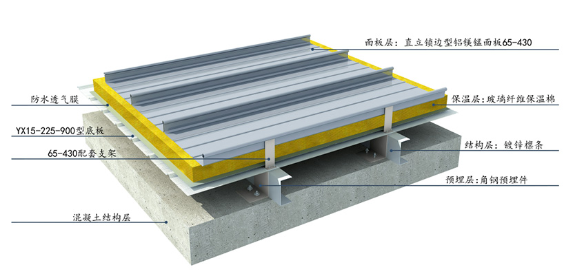 铝镁锰直立锁边屋面系统